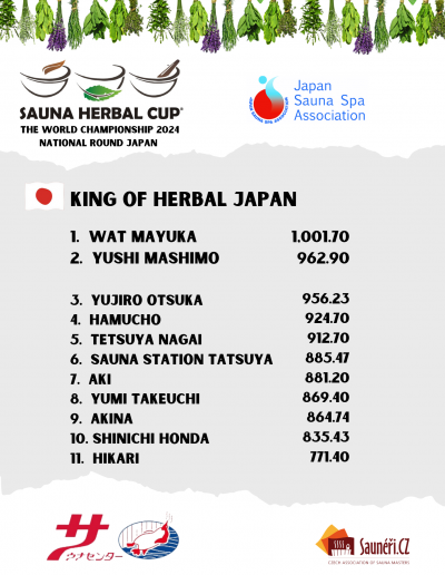 Herbal Cup národní kola 2024 výsledky (4)