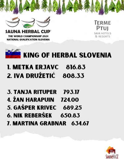 Herbal Cup národní kola 2024 výsledky (8)