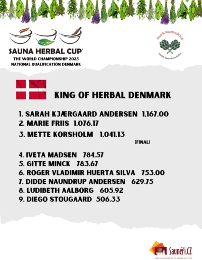 Herbal Cup národní kola 2025 výsledky (1)