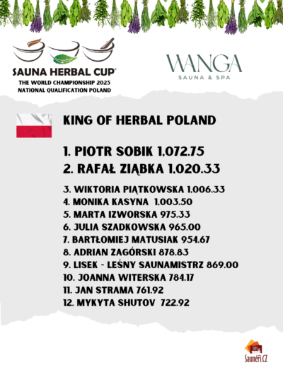 Herbal Cup národní kola 2025 výsledky