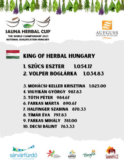 Herbal Cup národní kola 2025 výsledky (6)